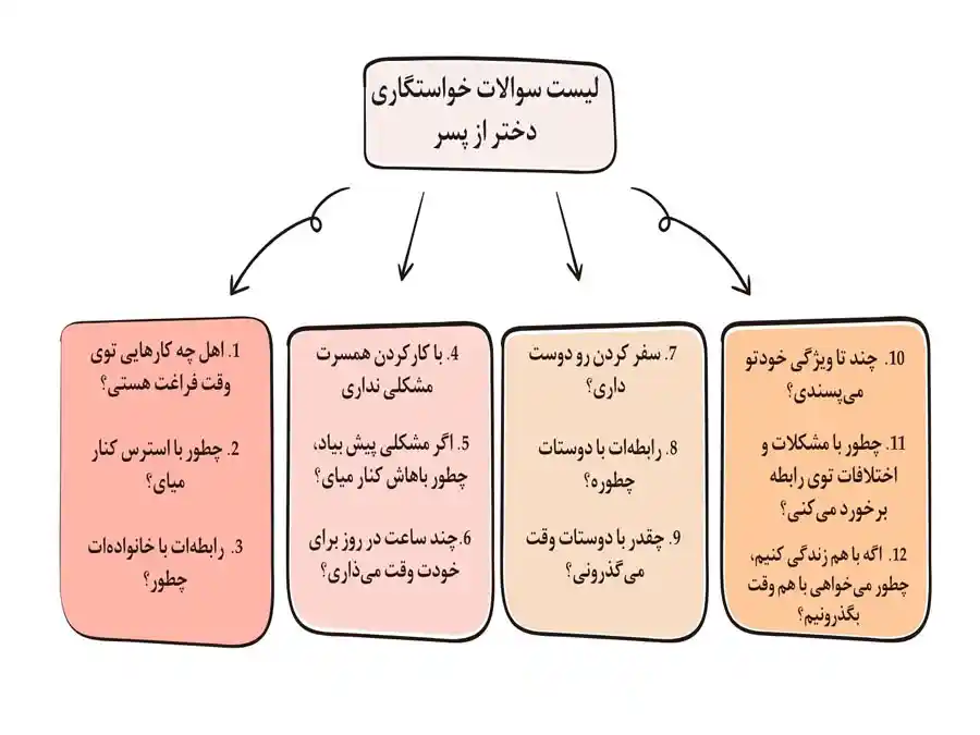 لیست سوالات خواستگاری دختر از پسر