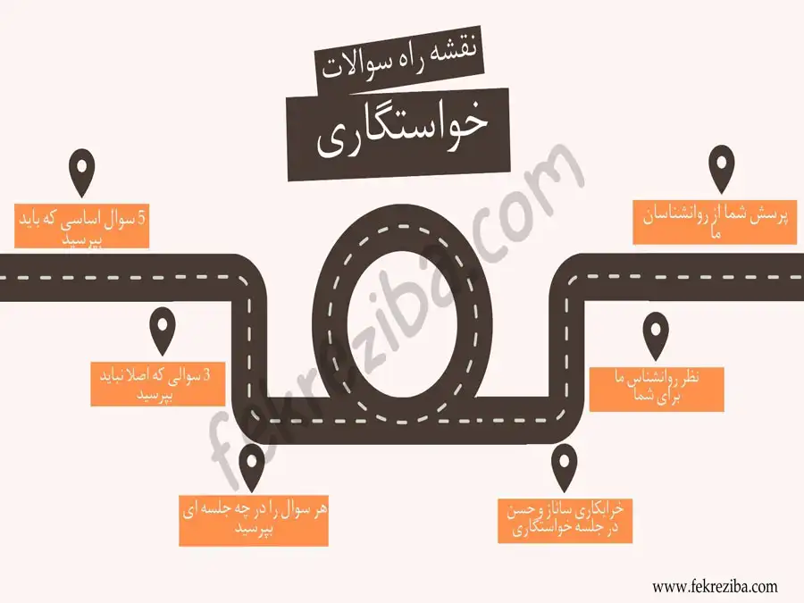 سوالات خواستگاری