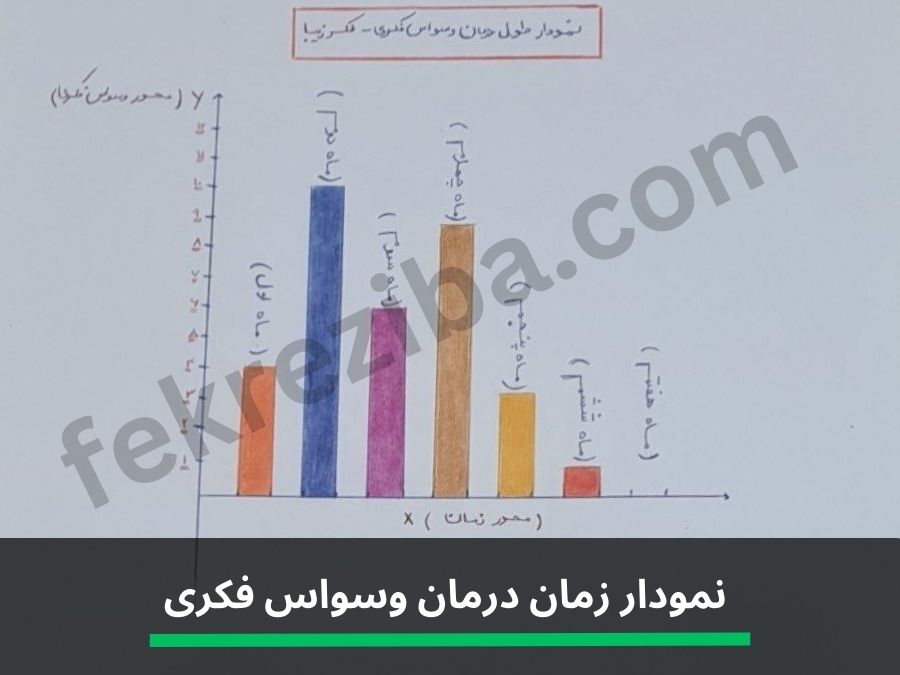 طول درمان وسواس فکری