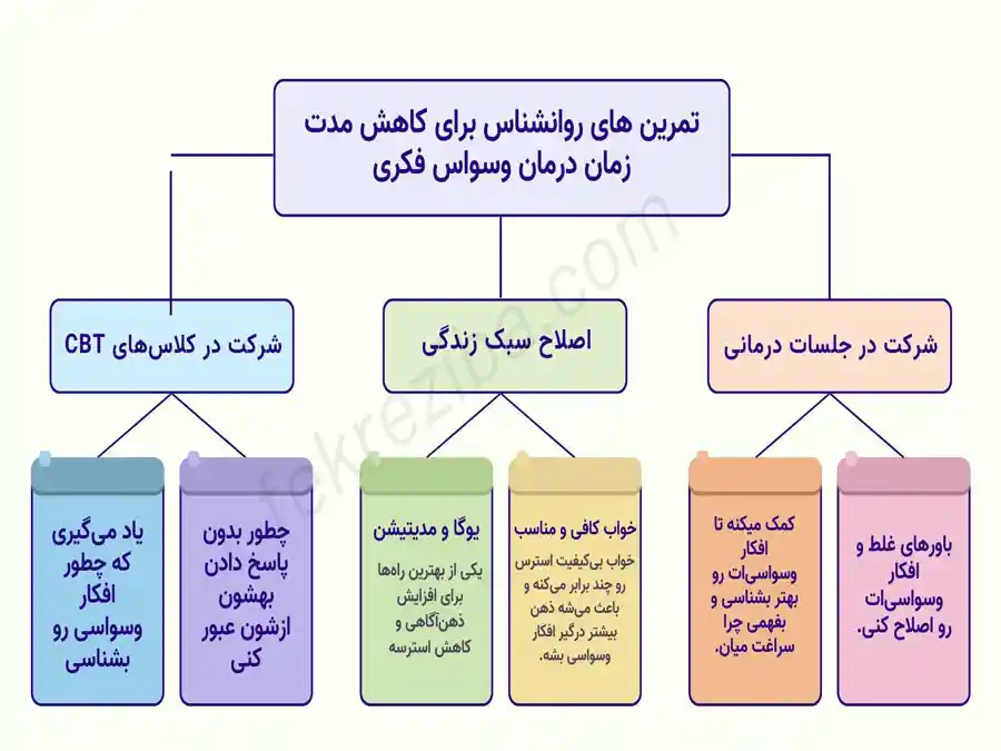 راهکار های روانشناس برای کاهش مدت زمان درمان وسواس فکری