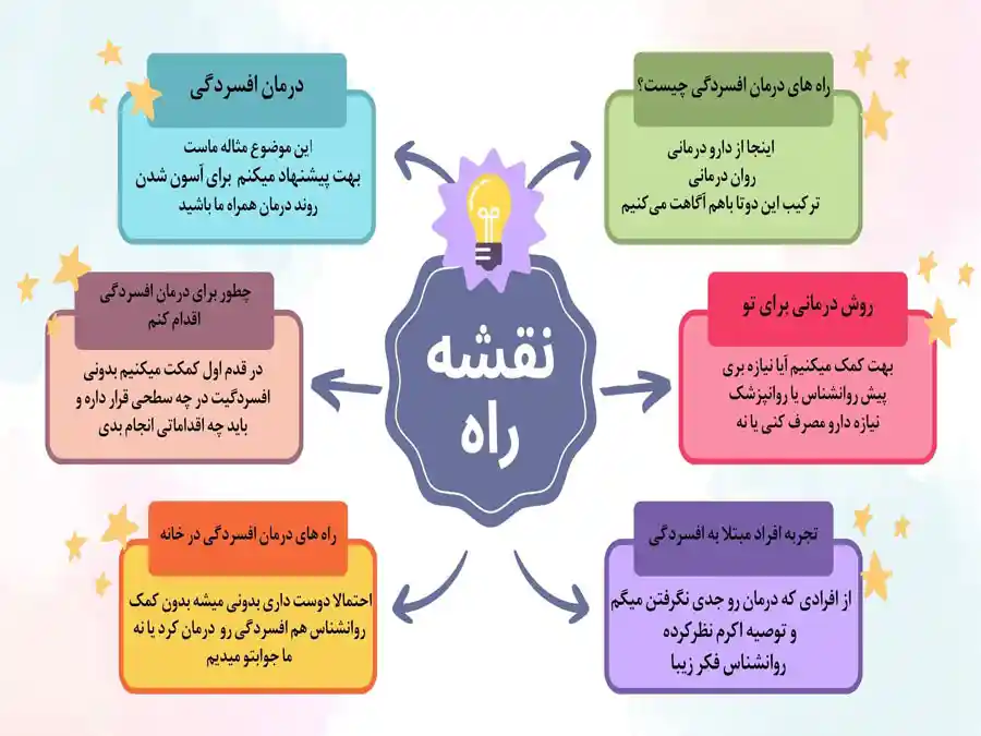 درمان افسردگی در خانه