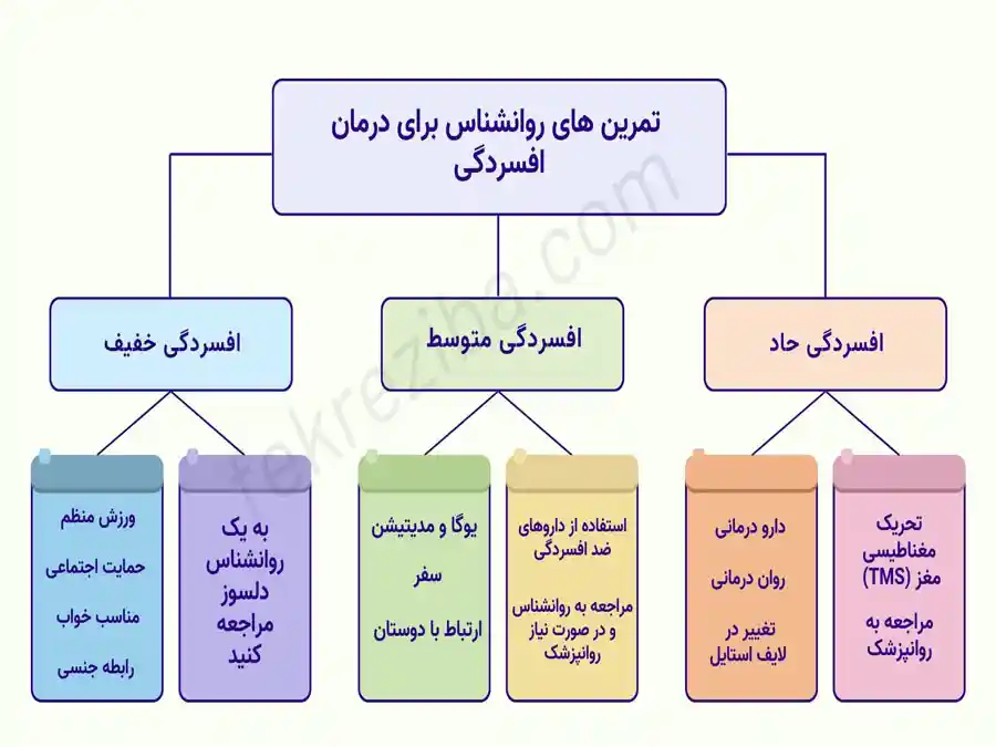 راه های درمان افسردگی