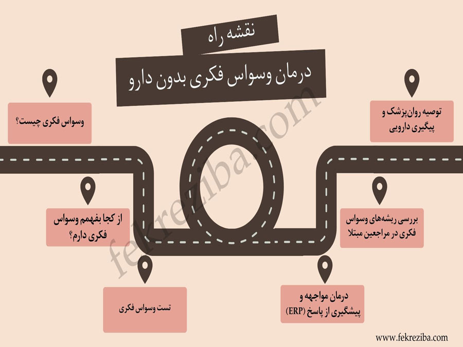 وسواس فکری عملی