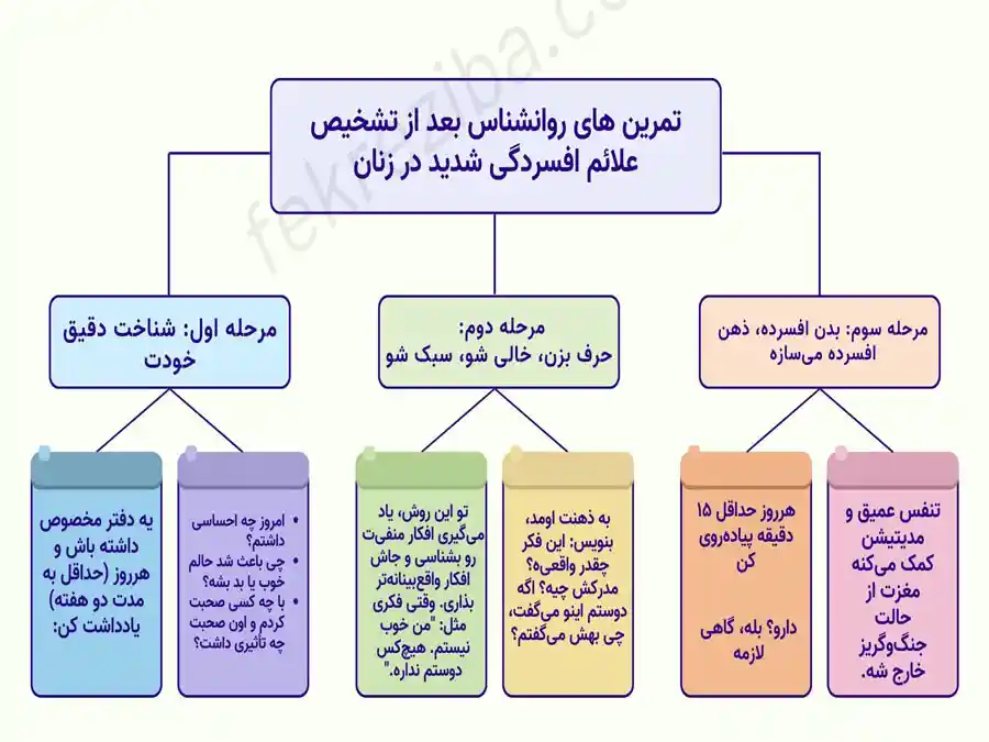علائم افسردگی در زنان