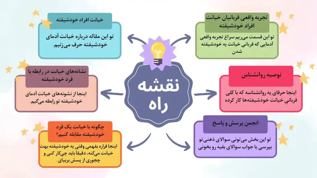 نقشه راه خیانت افراد خودشیفته