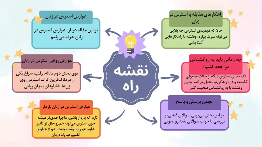 نقشه راه مقاله عوارض استرس در زنان