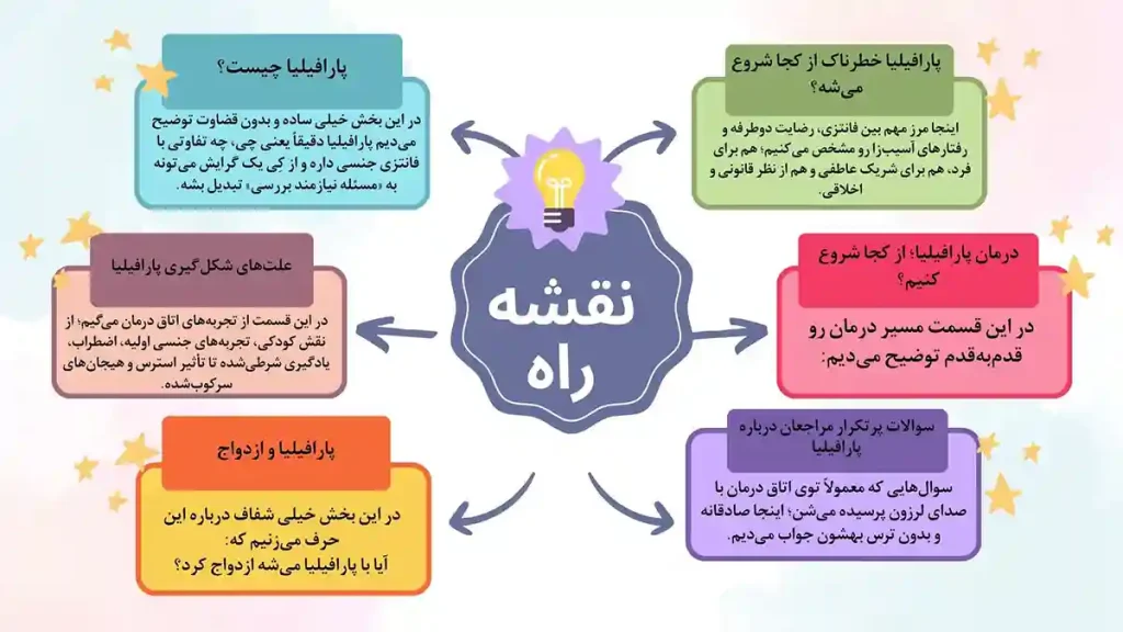 Roadmap for treating paraphili راهنمای پارافیلیا چیست
