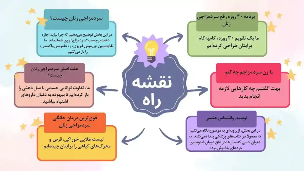 راهنمای درمان سرد مزاجی زنان