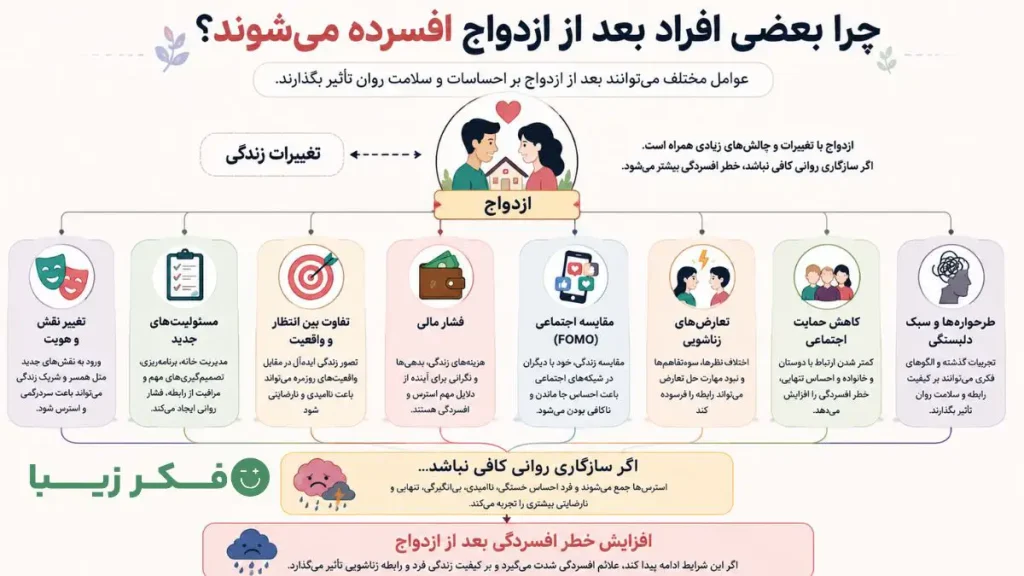 چرا بعضی افراد بعد از ازدواج افسرده می‌شوند؟