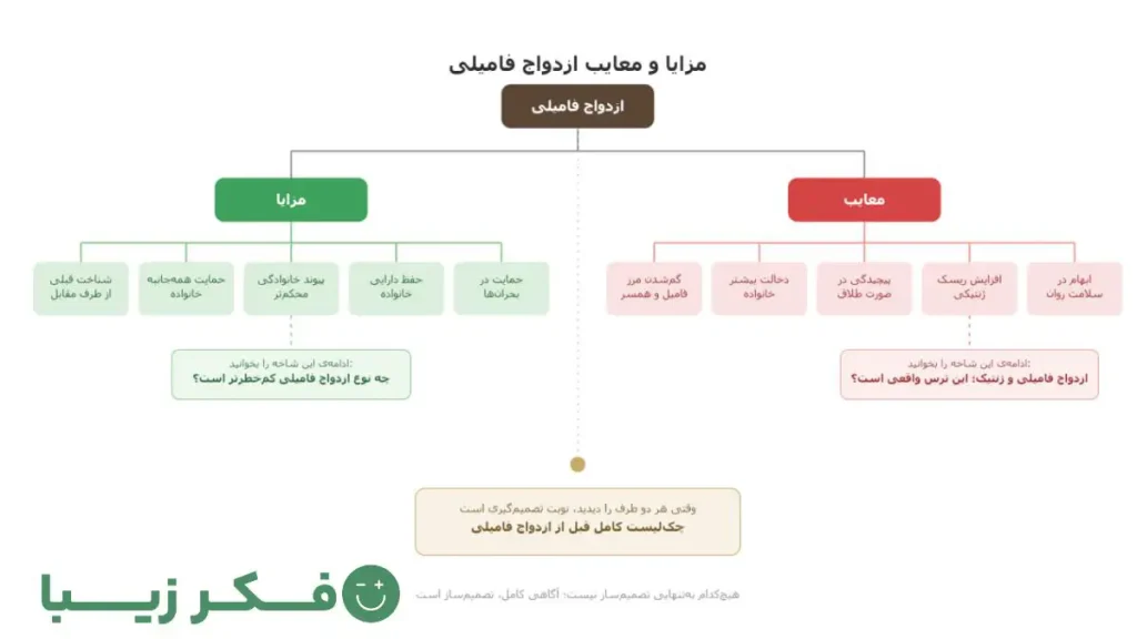 نگاه کلی به مزایا و معایب ازدواج فامیلی