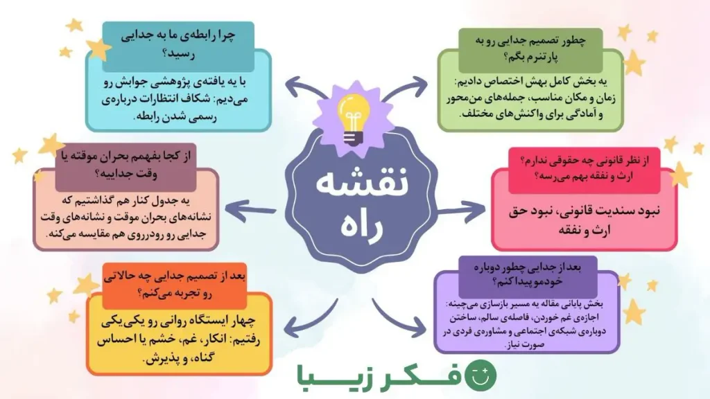 A Roadmap for Separation in a Cohabitation Relationship