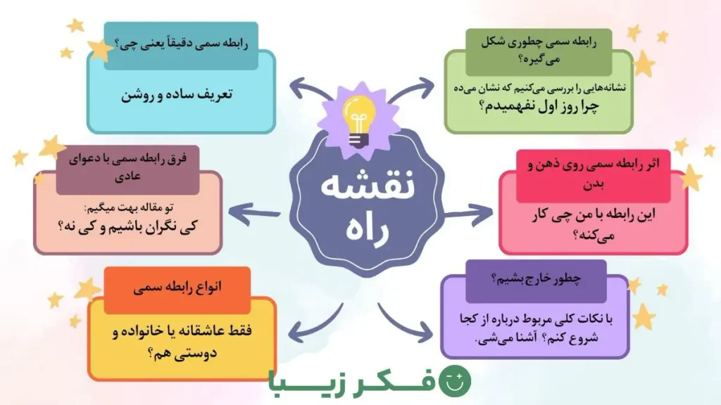 Toxic-relationship-roadmap